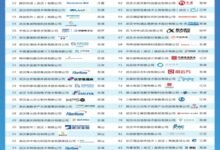 國家重點研發計劃“政府間國際科技創新合作”等重點專項 2026年度第一批項目申報指南_申報易